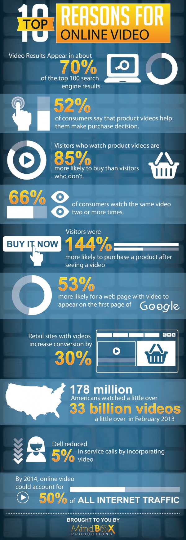 facts-about-web-video_600