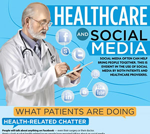 healthcareandsocialmedia